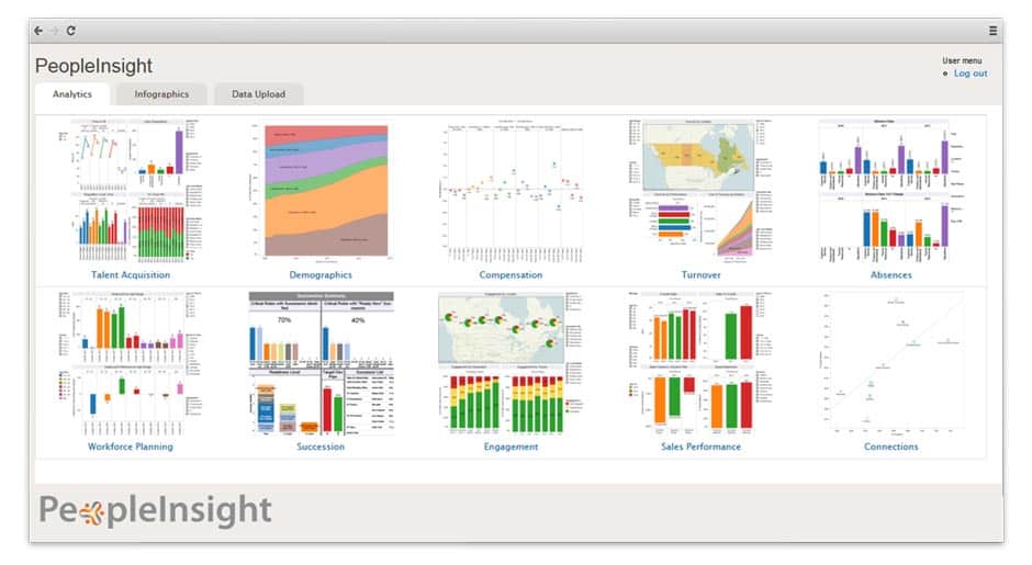 PeopleInsight Dashboard